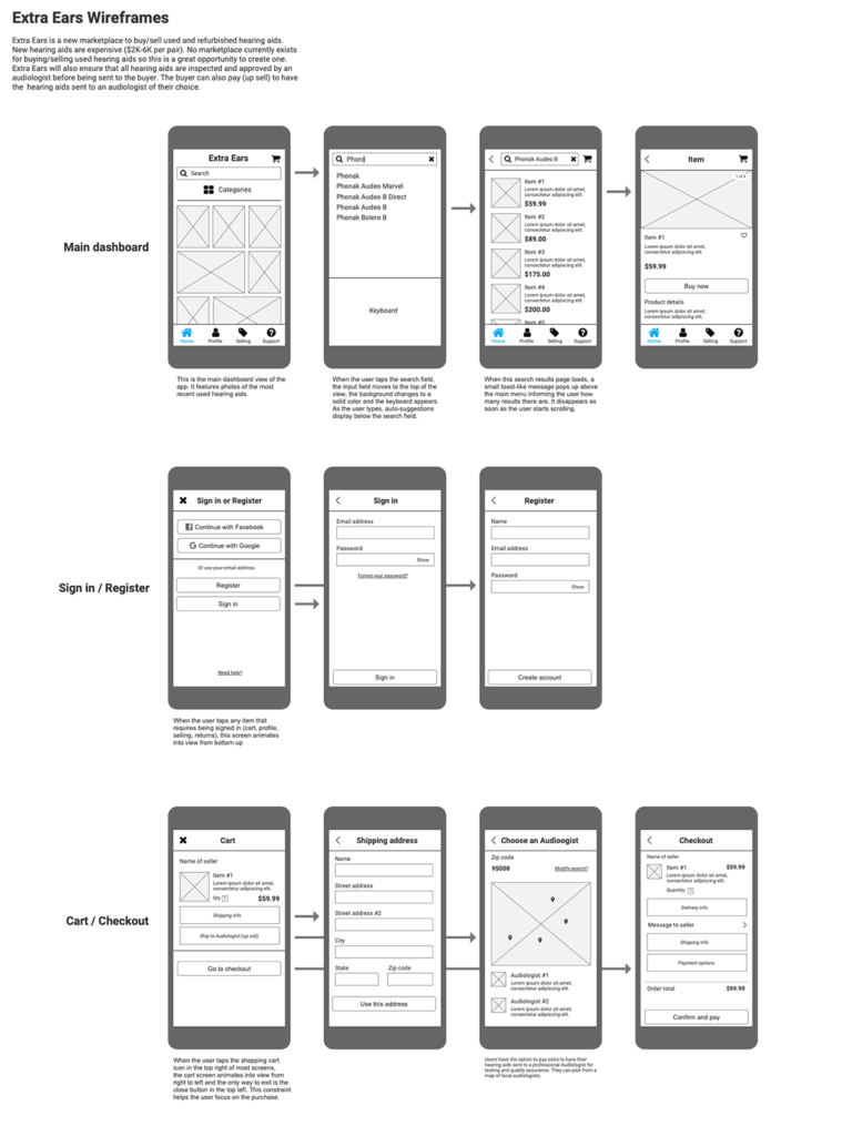 Digital workflow wireframe