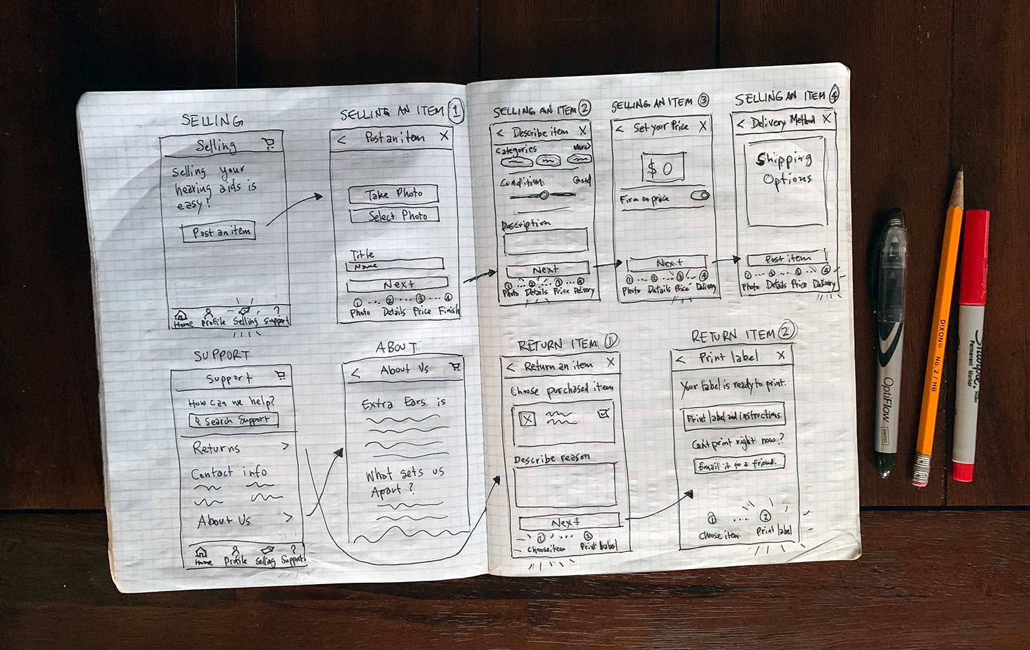 Workflow wireframe sketch