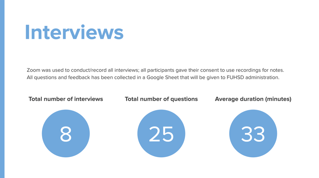 Interview data from final report