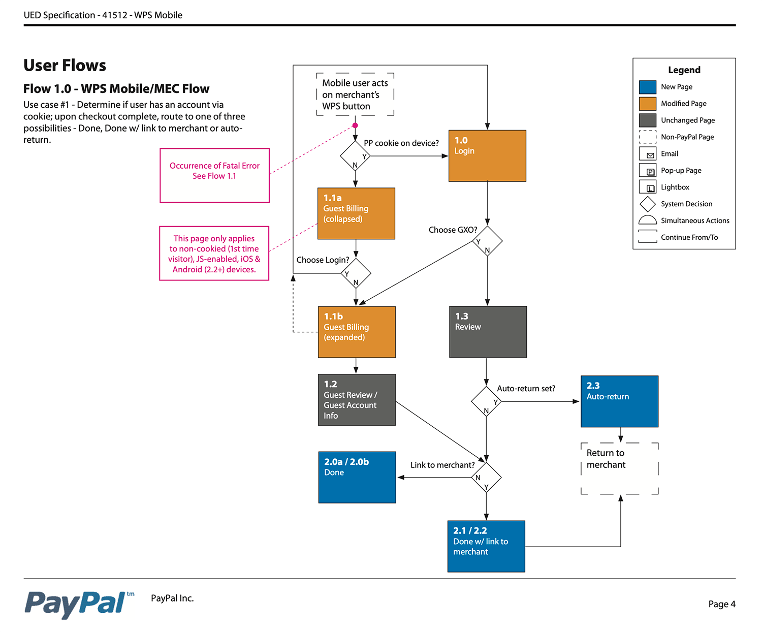 PayPal Mobile Express Checkout workflow spec